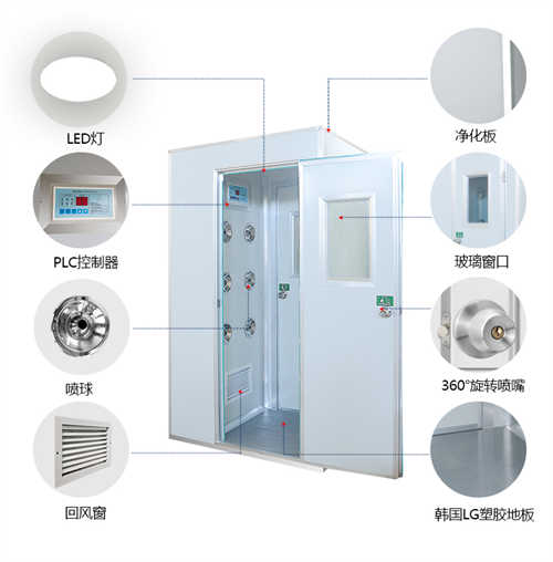 榆树无菌室流水线单人单吹风淋房