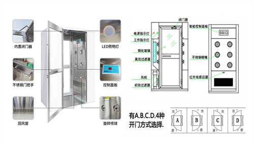 辛集医疗标准单人单吹风淋房